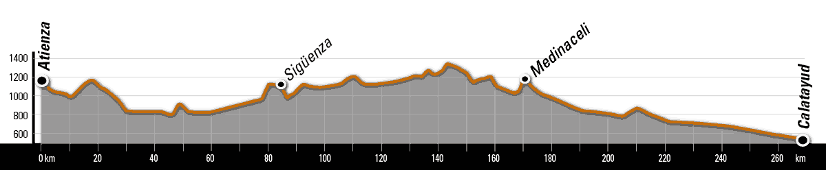 perfil ruta tierras de frontera gravel
