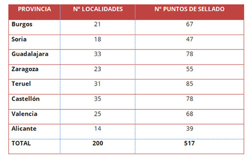 Relacin de localidades y puntos de sellado del Camino del Cid