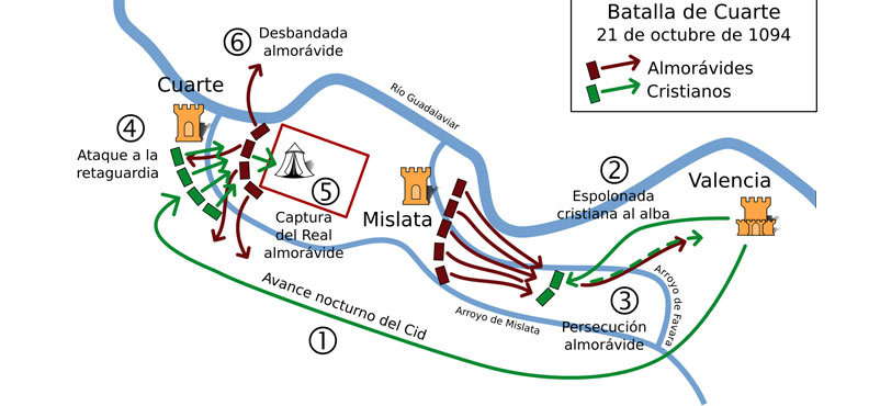 Grfico de la estrategia seguida por el Cid en la Batalla de Cuarte (Imagen: www.commons.wikimedia.org)