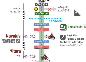 Rutmetro de una de las guas digitales