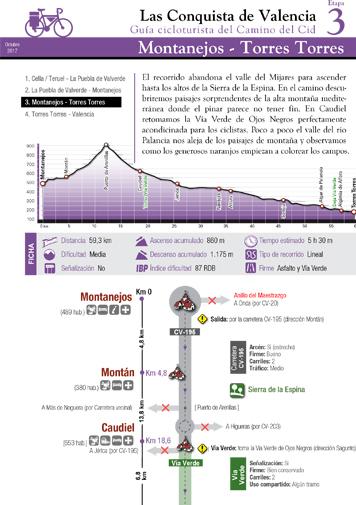 Guía Cicloturista La Conquista de Valencia