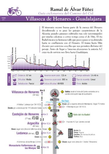 Guía Cicloturista del Ramal de Álvar Fáñez